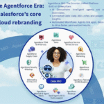 Agentforce Rebrand